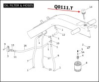 Ölpeilstab, Buell Blast P3